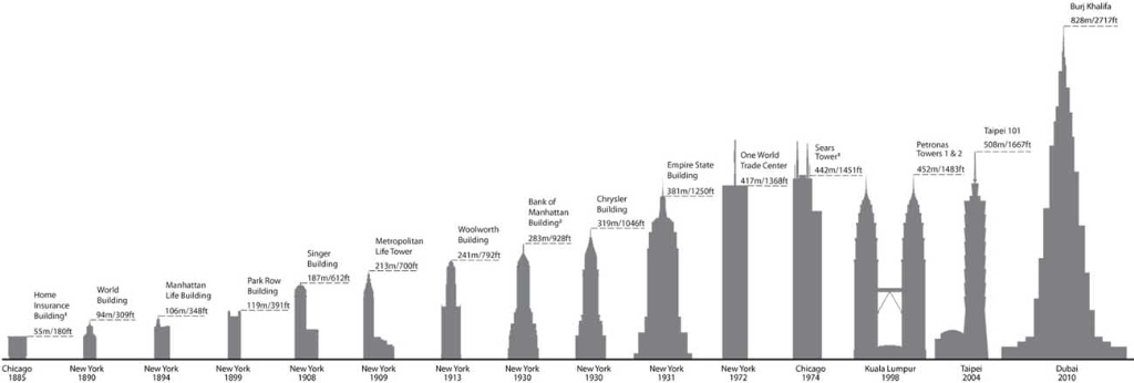 worlds_tallest_buildings_c110310.jpg